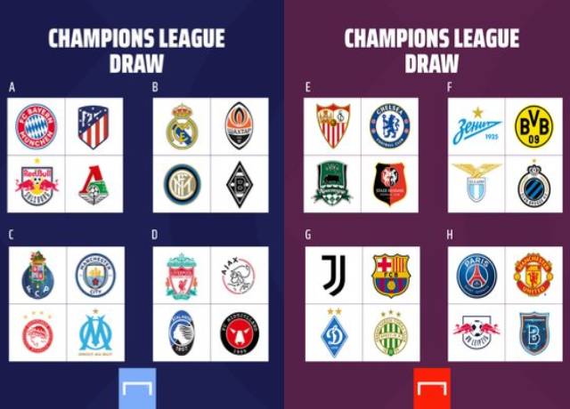 UEFA Champions League draws 2020-21/Juve and Barca potted in the same group