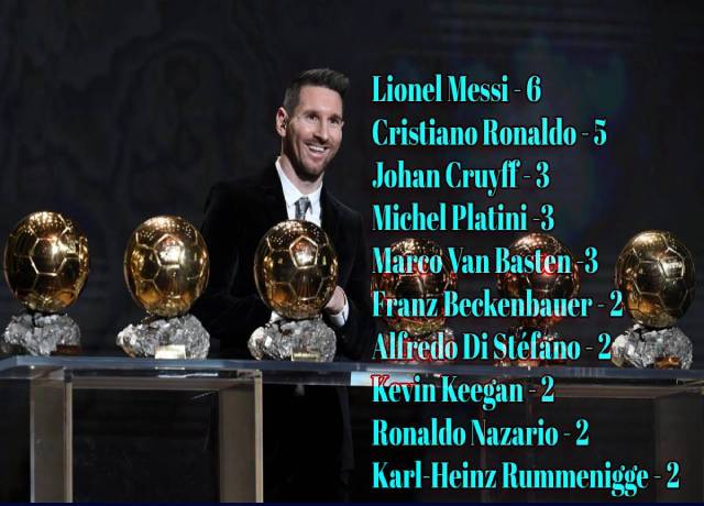 All-Time Ballon d'Or winners