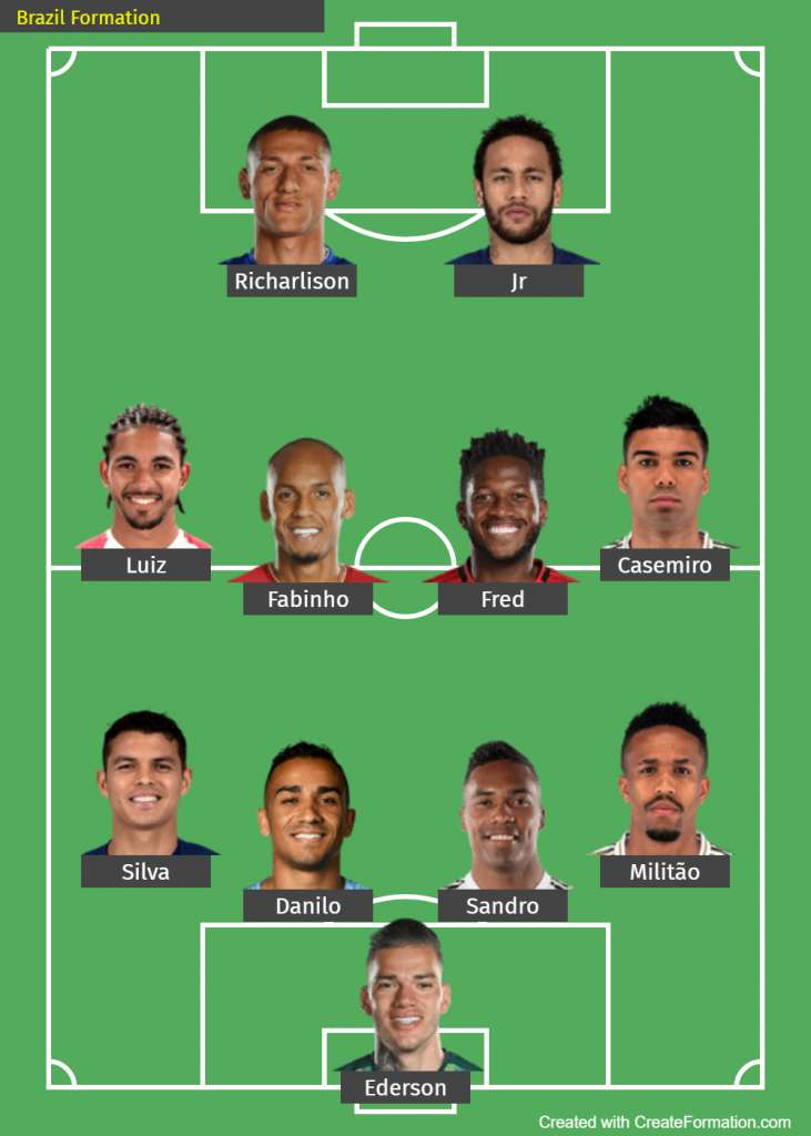 Brazil Formation 2