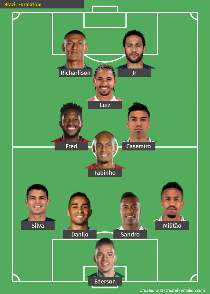 Brazil Formation-1