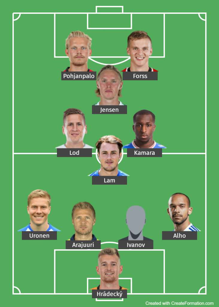 Finland UEFA EURO 2020 lineup