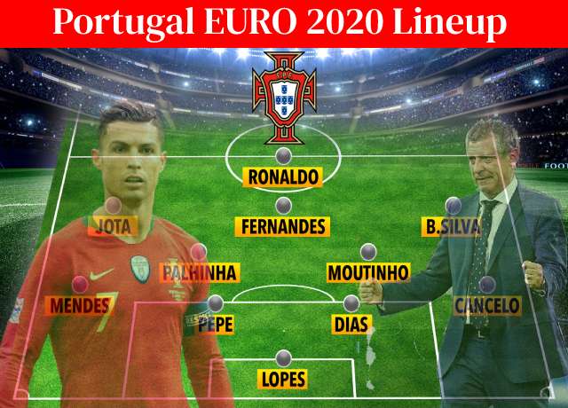 Portugal EURO 2020 lineup - 3 Best Possible Formation, Tactics and Instructions