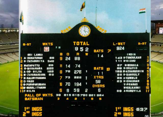 Sri Lanka – Highest total of 952