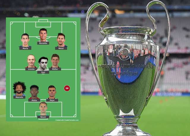 Playing XI - Most Assists Per Position In UCL History