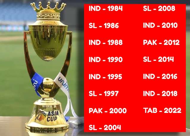 Asia Cup winner & Runner-up List of all Season