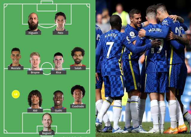 Playing XI - Players You Didn't Know Have Played For Chelsea