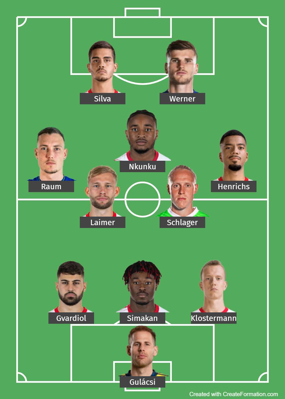 RB Leipzig's Possible Lineup For 2022/23 Season Sports Big News