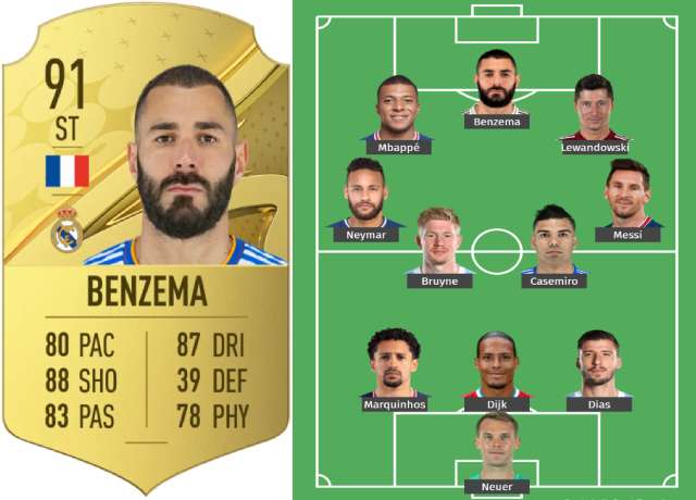 Highest Rated XI - FIFA 23