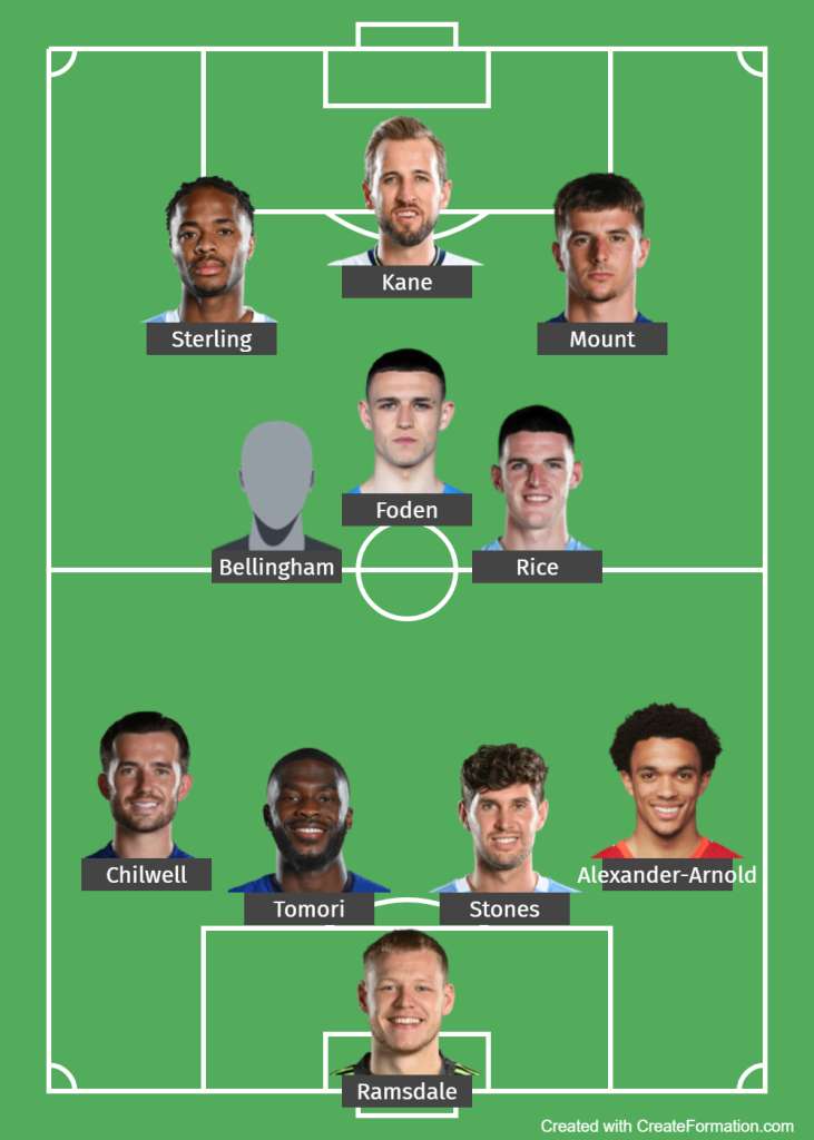 England XI