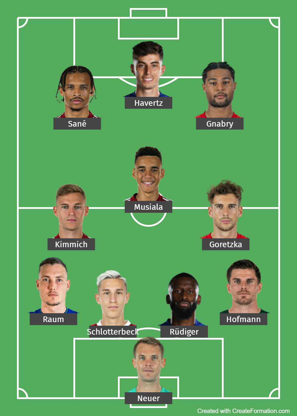 Germany Best Starting XI and Squad For 2022 FIFA World Cup Sports Big