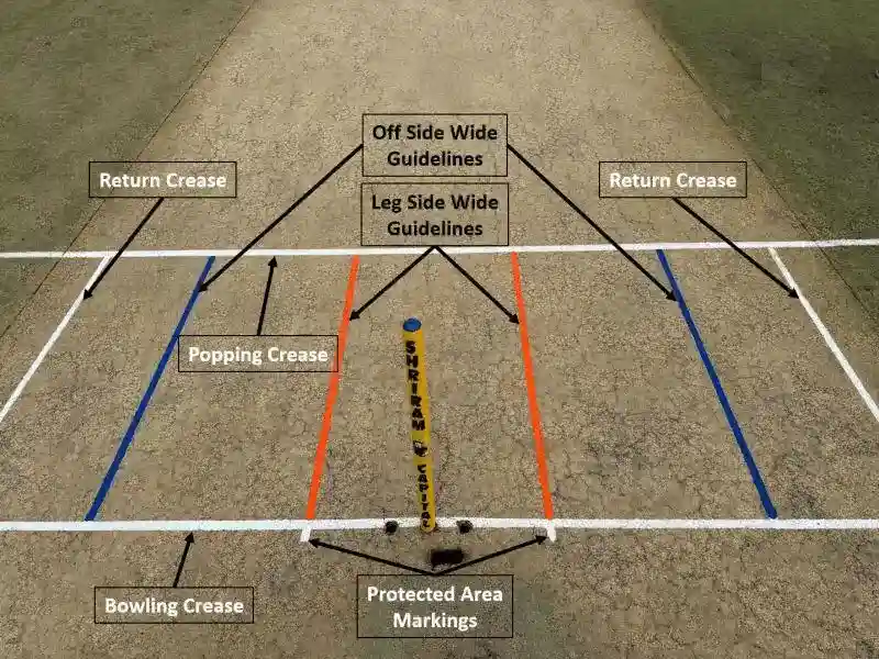 ICC Wide Ball Rule